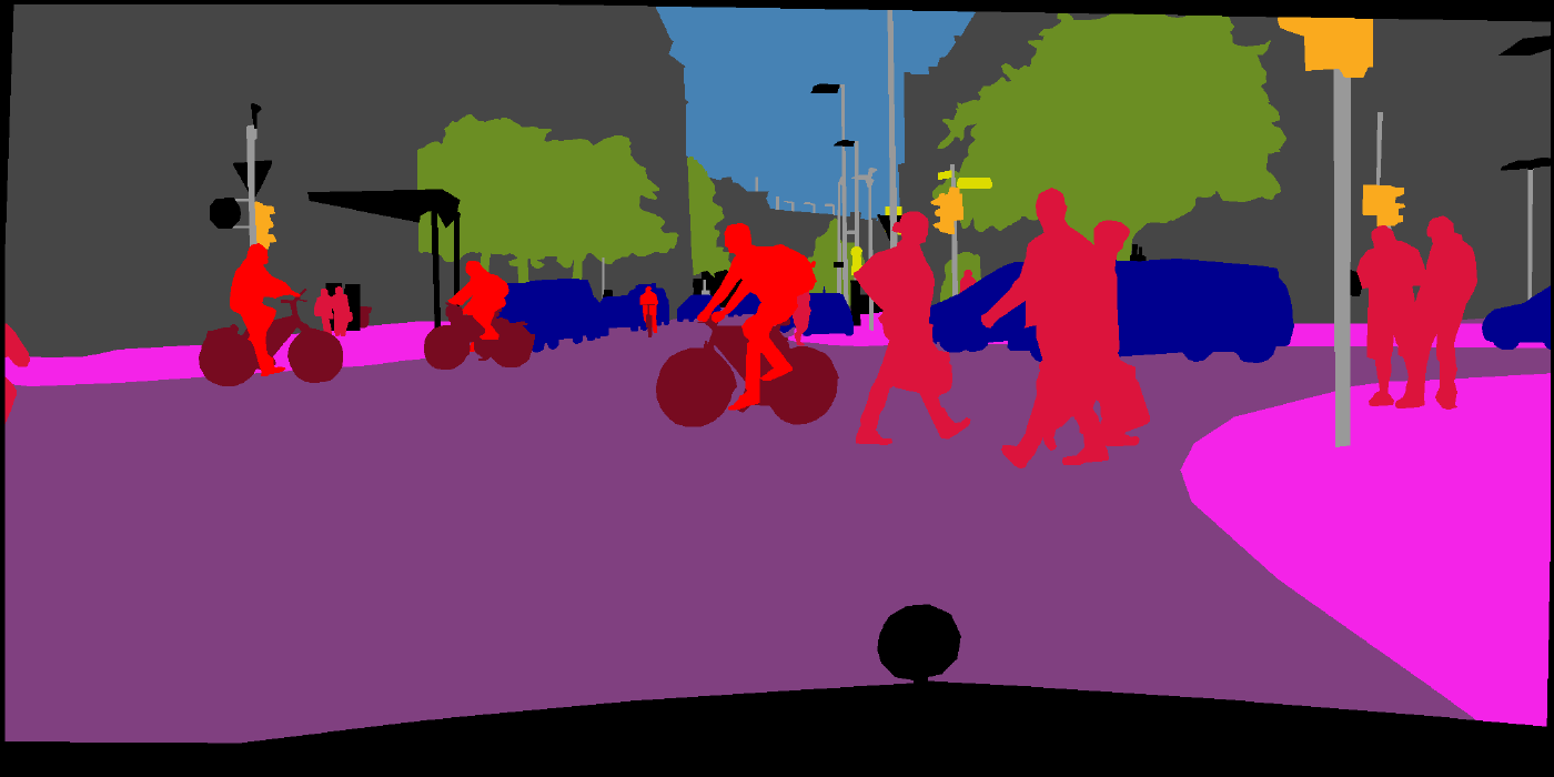 A semantic segmentation from the Cityscapes dataset, where pedestrians, cyclists, cars, road, sidewalk and vegetation are each filled in with a different color